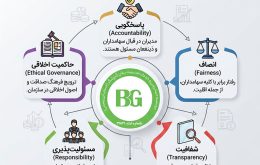 حاکمیت شرکتی