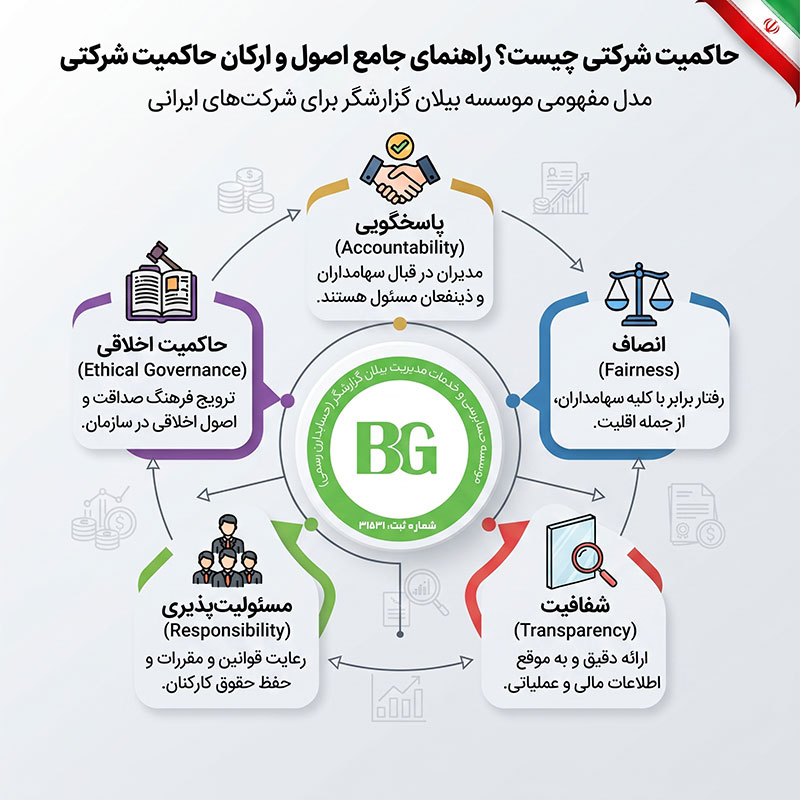 حاکمیت شرکتی