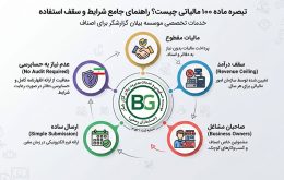 تبصره ماده ۱۰۰