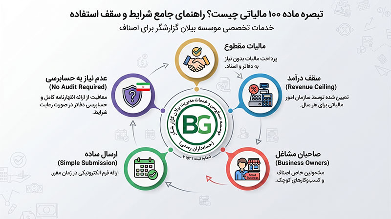 تبصره ماده ۱۰۰