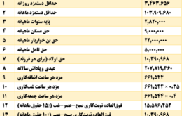 حقوق و دستمزد 1404