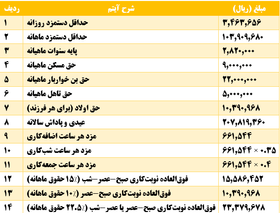 حقوق و دستمزد 1404