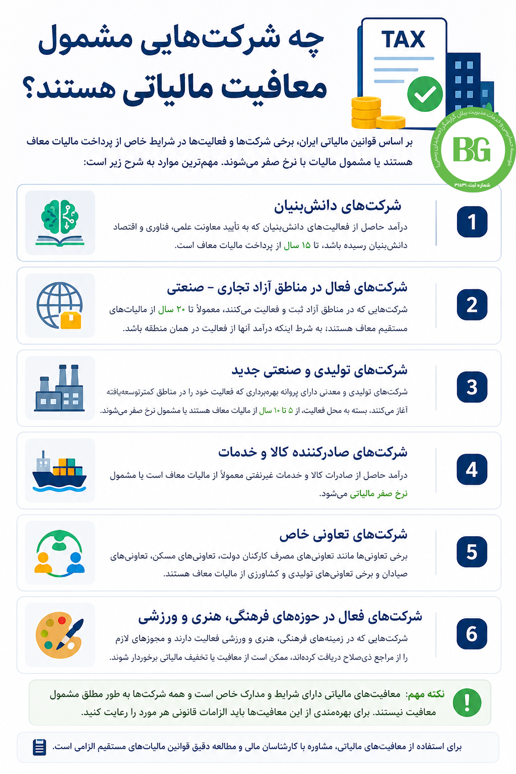 چه شرکت&zwnj;هایی مشمول معافیت مالیاتی هستند؟