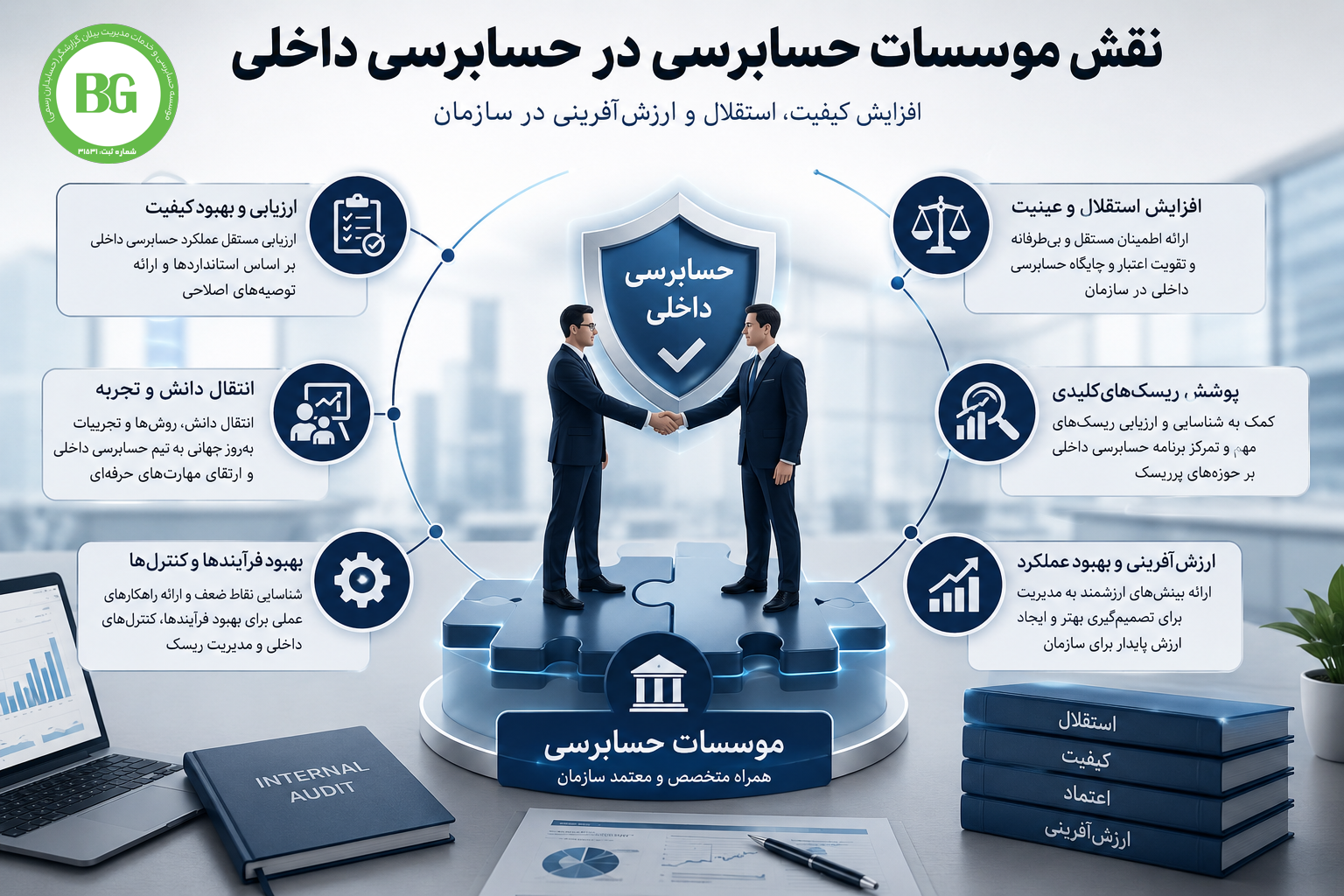 نقش موسسات حسابرسی در حسابرسی داخلی