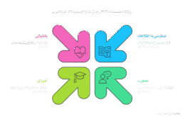 سامانه غیرمالی بانک کشاورزی - visual selection