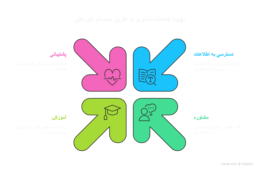 سامانه غیرمالی بانک کشاورزی - visual selection