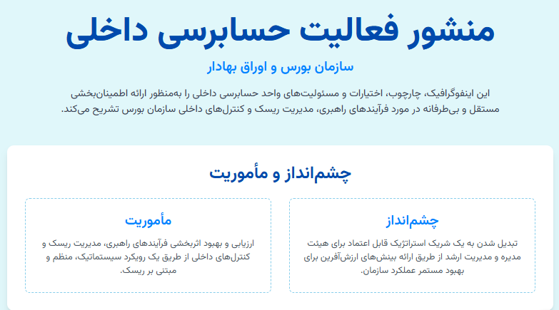 فرآیندهای حسابرسی داخلی در سازمان بورس