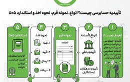 تأییدیه حسابرسی