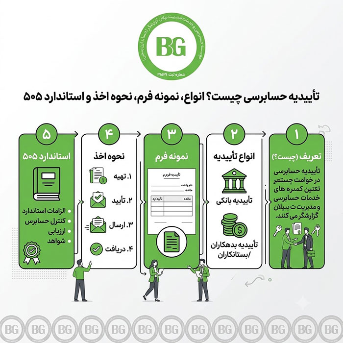 تأییدیه حسابرسی