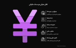 موسسات مالیاتی