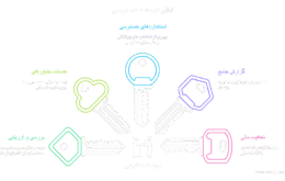 موسسه حسابرسی تصویر شاخص