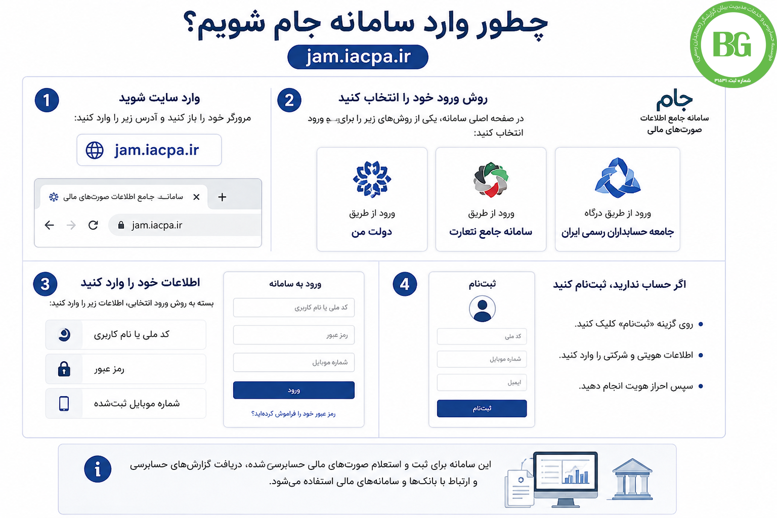 چطور وارد سامانه جامع (jam.iacpa.ir) شویم؟