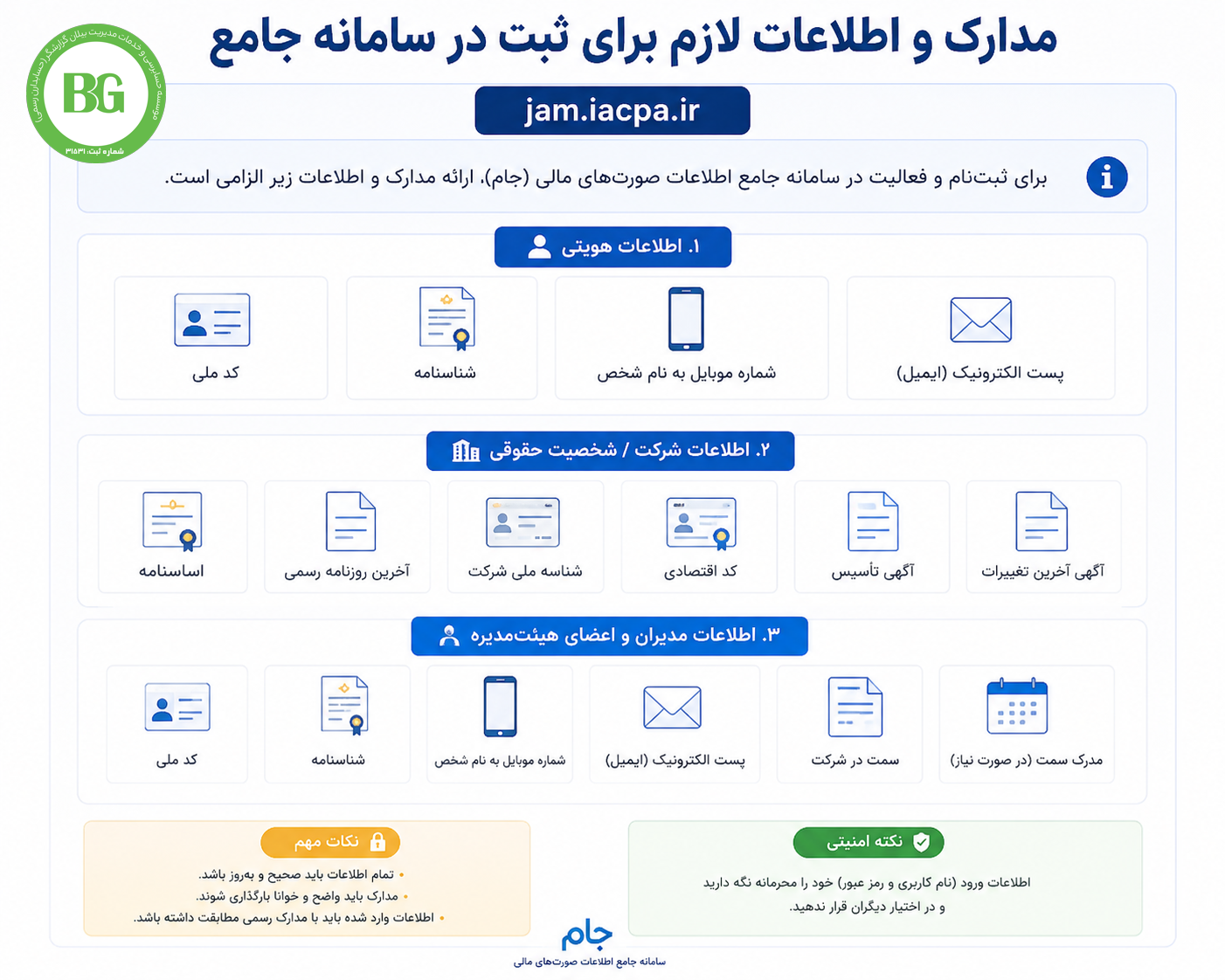 مدارک و اطلاعات لازم برای ثبت در سامانه جامع