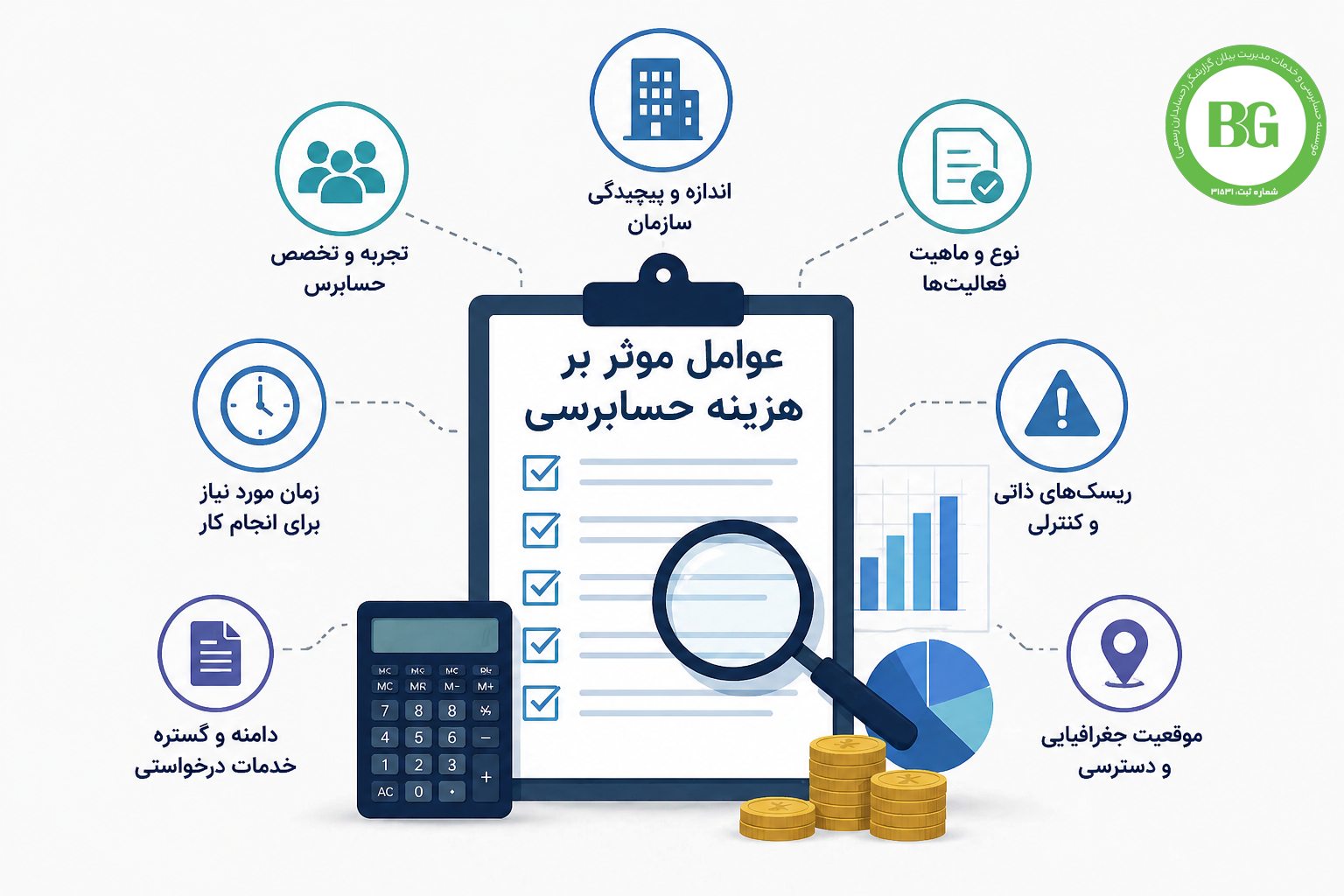 تعرفه حسابرسی 1405