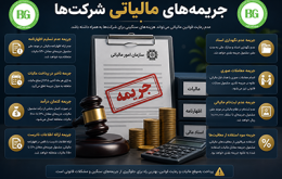 جریمه‌های مالیاتی شرکت‌ها