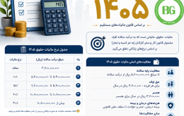 مالیات حقوق ۱۴۰۵