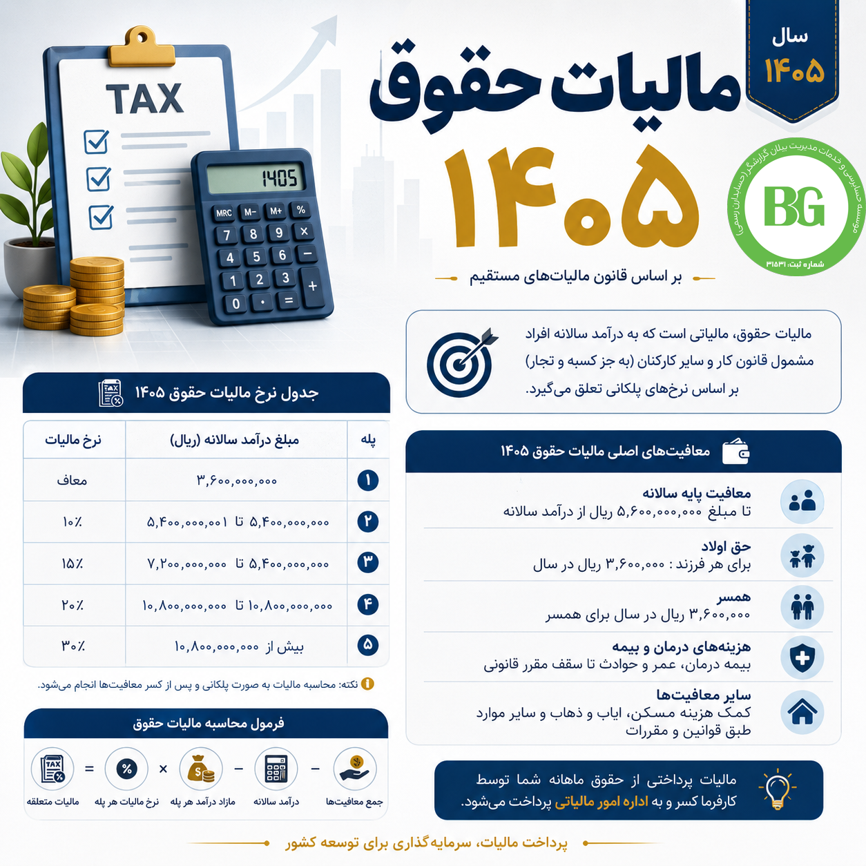 مالیات حقوق ۱۴۰۵