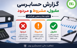 گزارش حسابرسی مقبول، مشروط و مردود