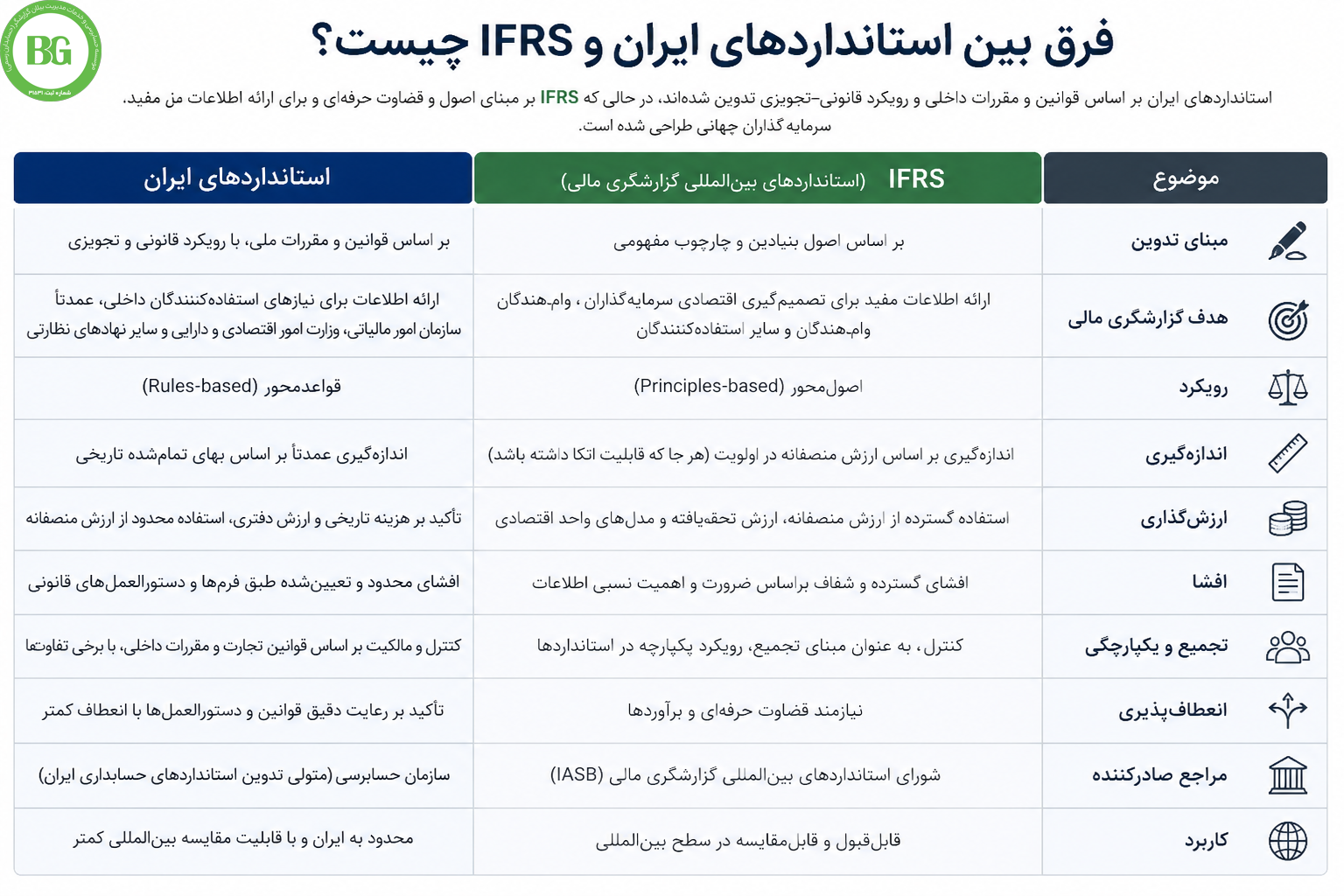 استانداردهای حسابداری