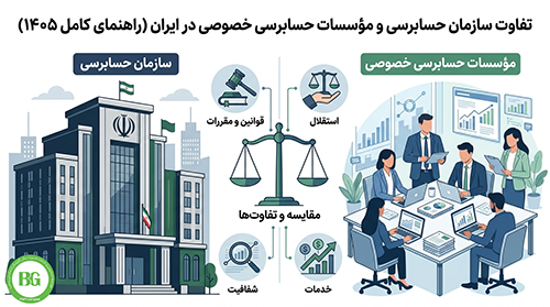 تفاوت سازمان حسابرسی و موسسات حسابرسی خصوصی در ایران (راهنمای کامل 1405)