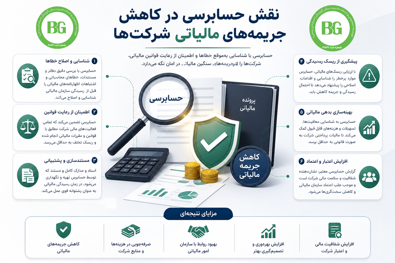 جریمه&zwnj;های مالیاتی شرکت&zwnj;ها