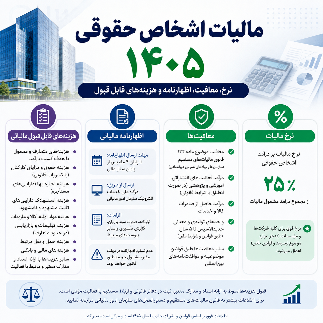 مالیات اشخاص حقوقی ۱۴۰۵