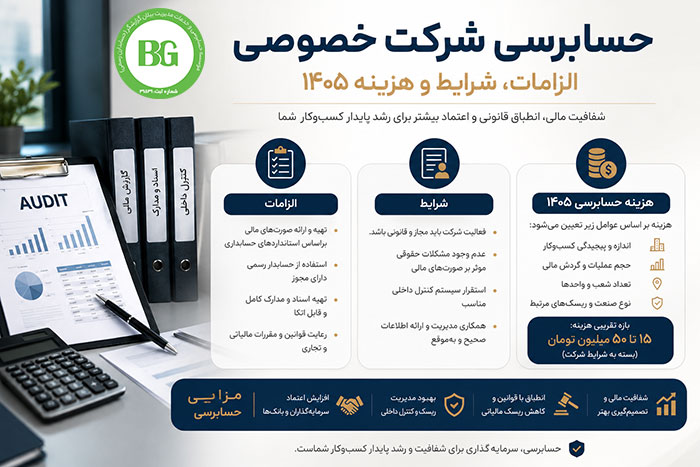 حسابرسی شرکت خصوصی — الزامات، شرایط و هزینه ۱۴۰۵