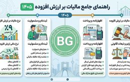مالیات بر ارزش افزوده 1405