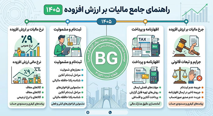 مالیات بر ارزش افزوده 1405