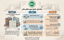 صورت‌های مالی: تعریف، انواع و نحوه تحلیل آن‌ها