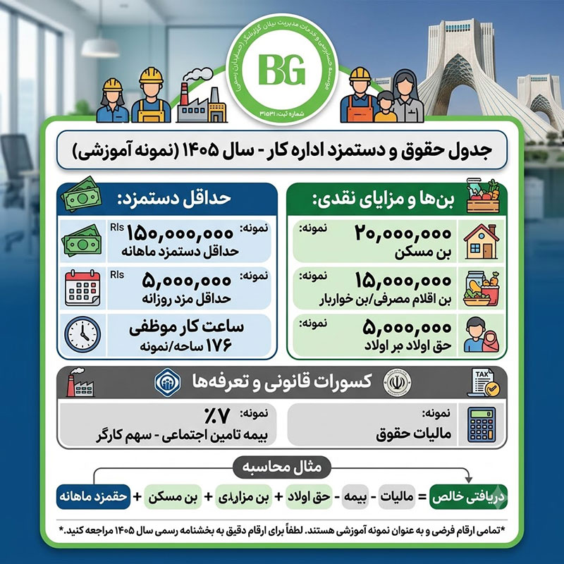 حقوق اداره کار ۱۴۰۵